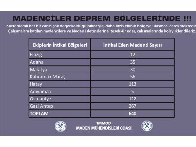 ARAMA KURTARMA ÇALIŞMALARI GÜÇLENDİRİLEREK SÜRDÜRÜLMELİDİR!